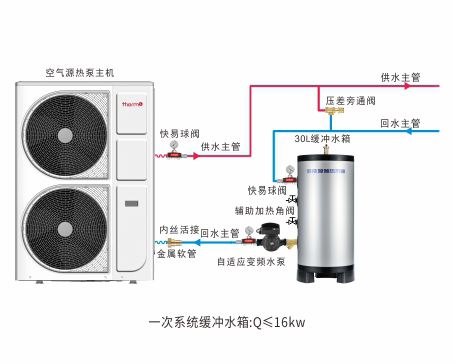 一次系统缓冲水箱Q≤...