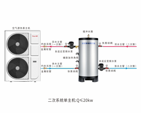 二次系统单主机Q≤2...