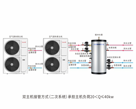 双主机接管方式（二次...