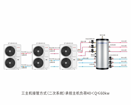 三主机接管方式（二次...