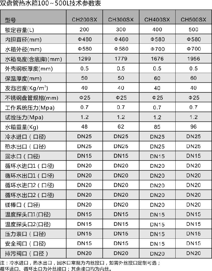 X系列双盘管热水箱.jpg