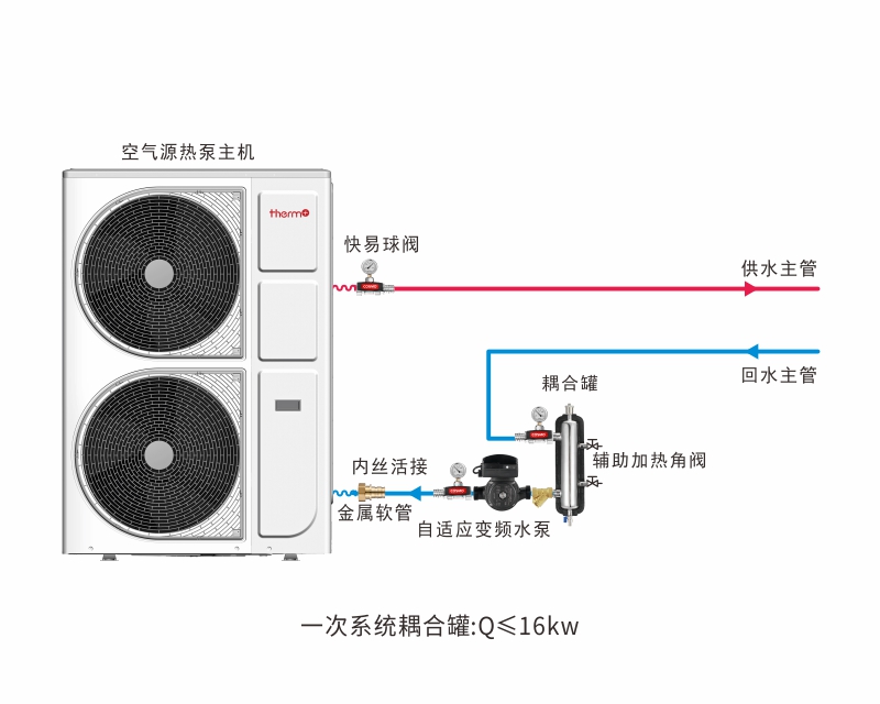 一次系统耦合罐Q≤16kw.jpg