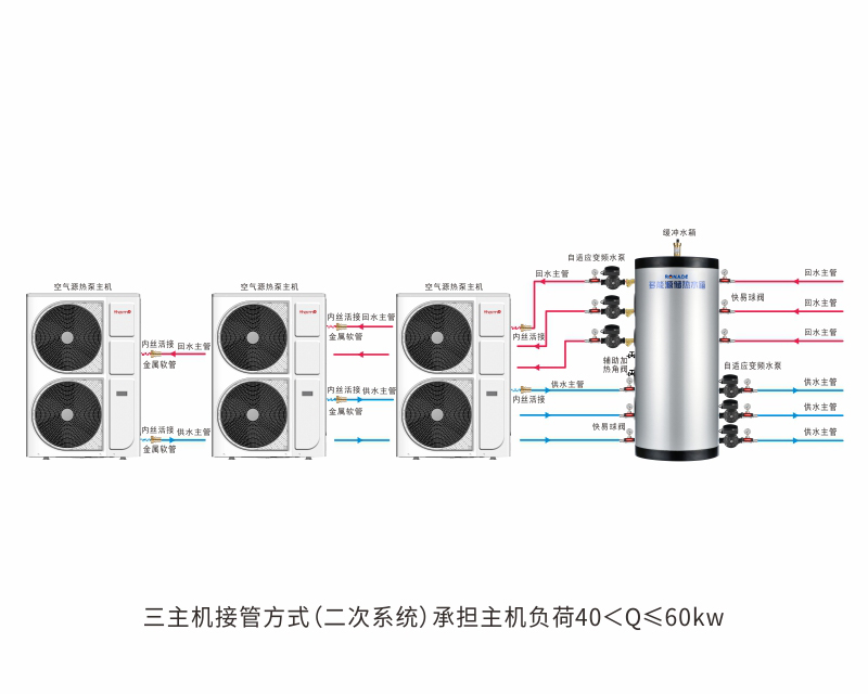 三主机接管方式（二次系统）承担主机负荷40＜Q≤60kw.jpg